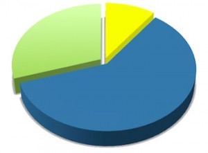 Asset Allocation Chart, Steve Cliadakis