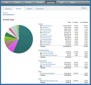 Asset Allocation Technology