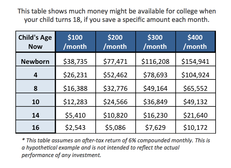 Child Savings