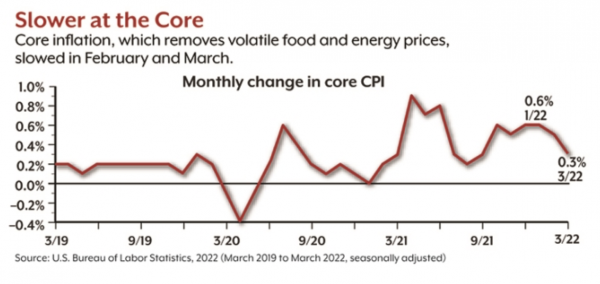 inflation CPI